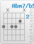 Chord Abm7/b5 (4,x,4,4,3,x)